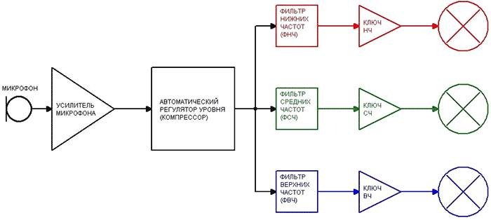 Структурная схема ЦМУ с RGB лентой
