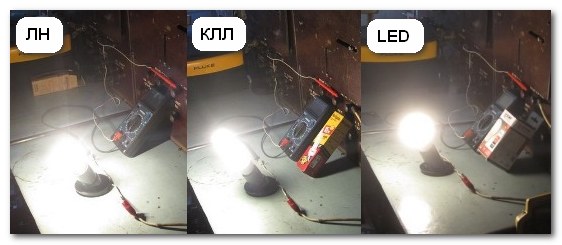 Сравнение CRI LED лампы с другими