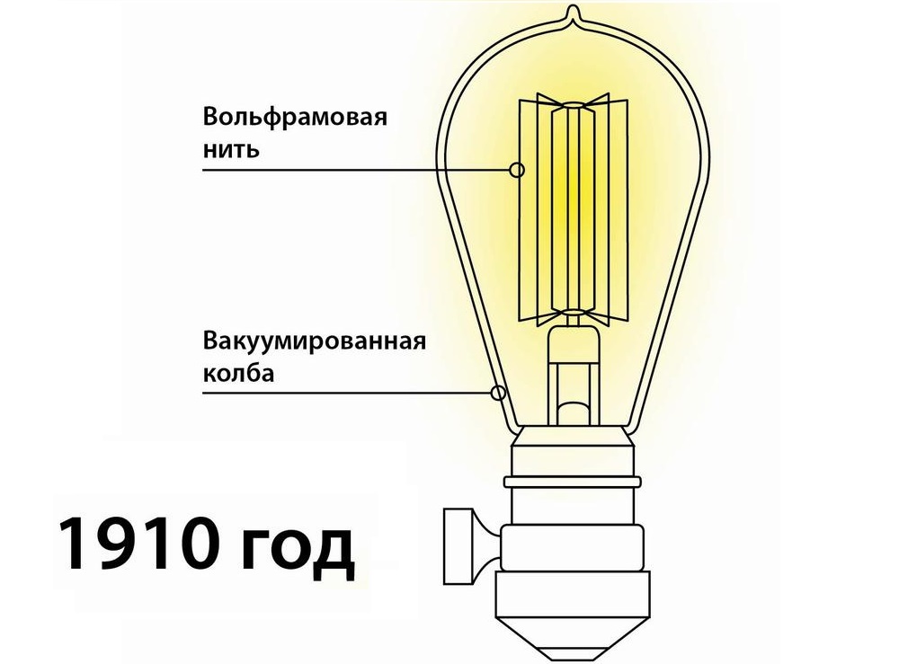 Первая вольфрамовая лампочка