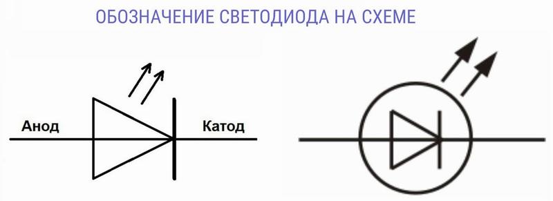 Обозначение светодиода на схеме