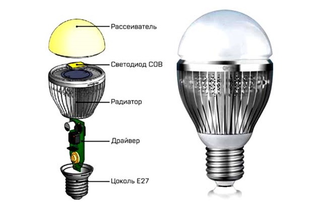 Устройство LED-лампы