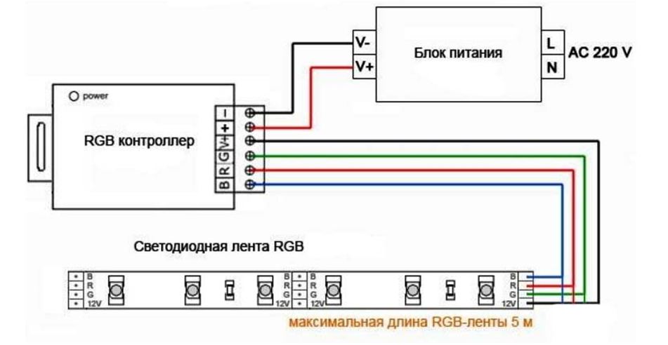 Схема подключение RGB-ленты
