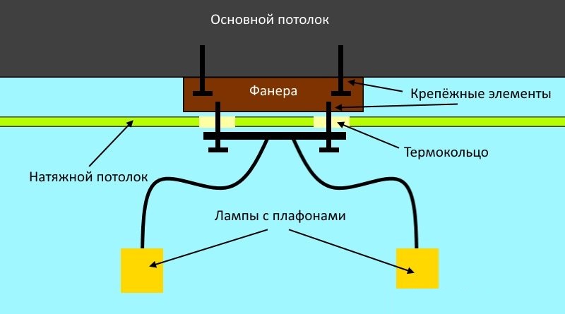 Схема монтажа люстры на натяжной потолок