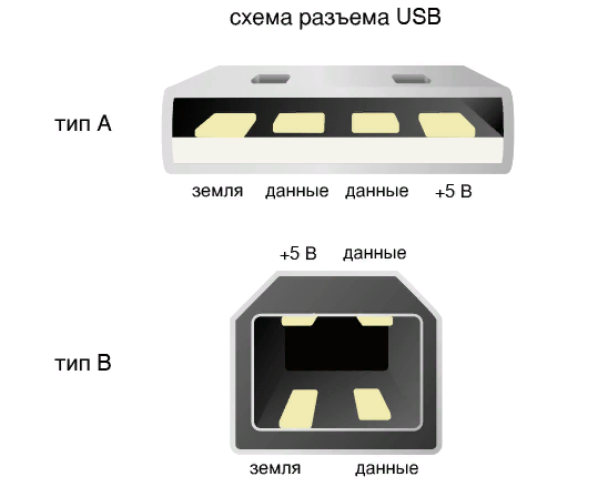 Схема через USB