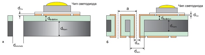 Теплоотводящие печатные платы